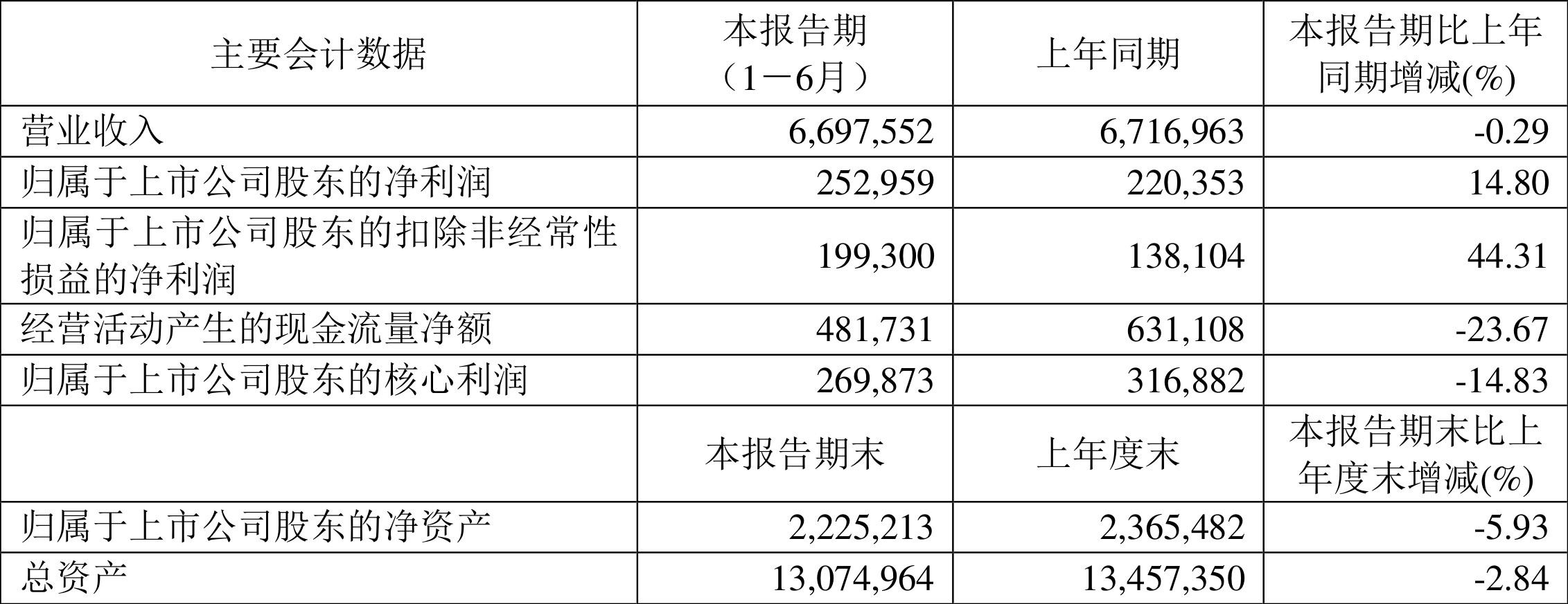 2024新奥正版资料大全概览