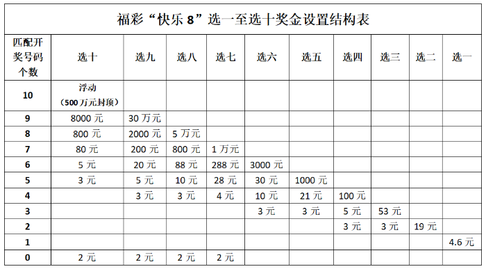 关于澳门天天六开奖游戏玩法及风险警示的文章