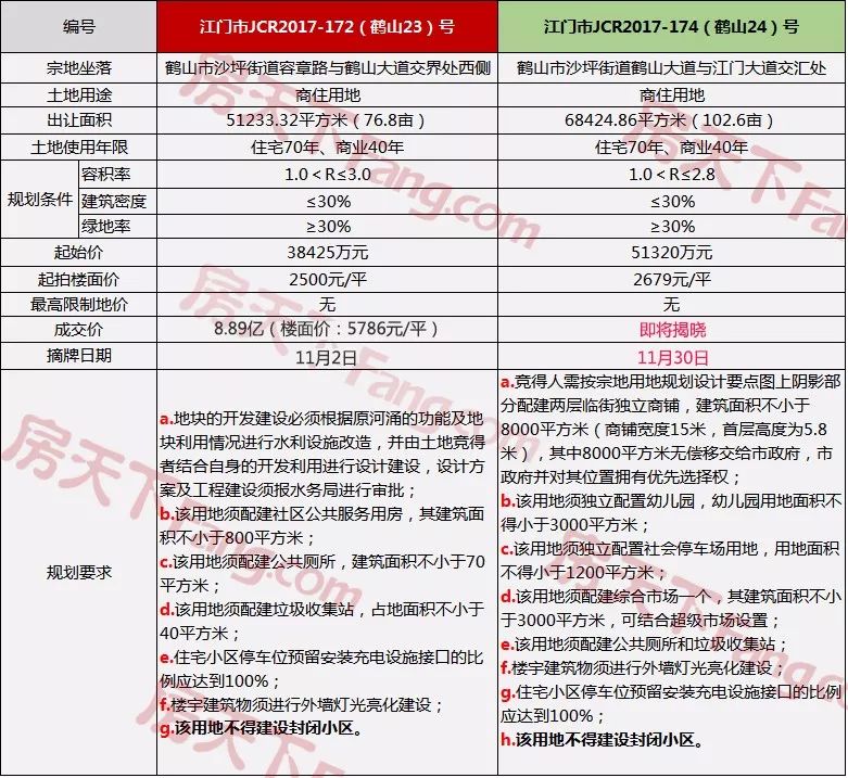 鹤山沙坪最新招工信息概览