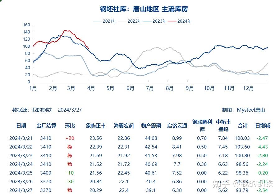 今日唐山钢胚最新价格，市场走势分析与预测