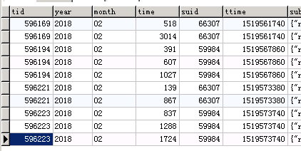 MySQL取最新一条记录的方法与技巧