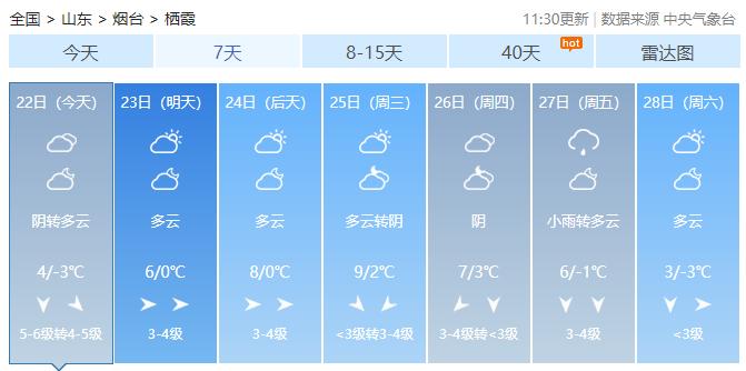 最新烟台市天气栖霞概述