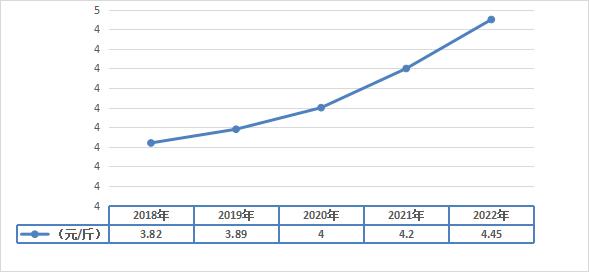 寿光黄瓜最新价格表，市场走势与种植户策略分析