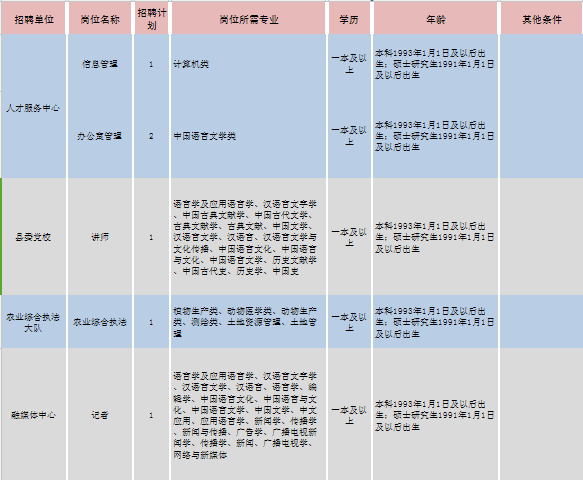 秭归本地最新招聘信息概览