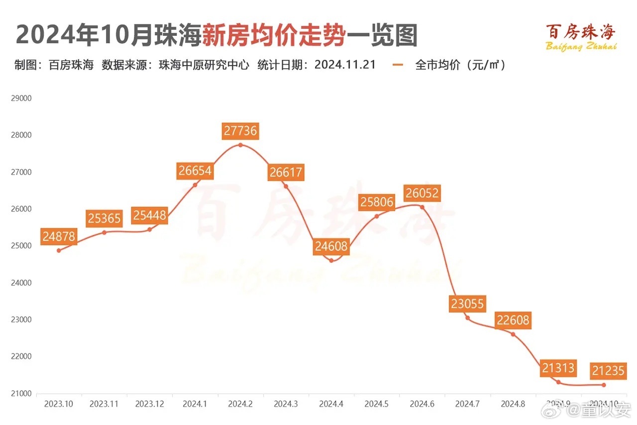 珠海旭日海岸最新楼价，市场走势与购房指南