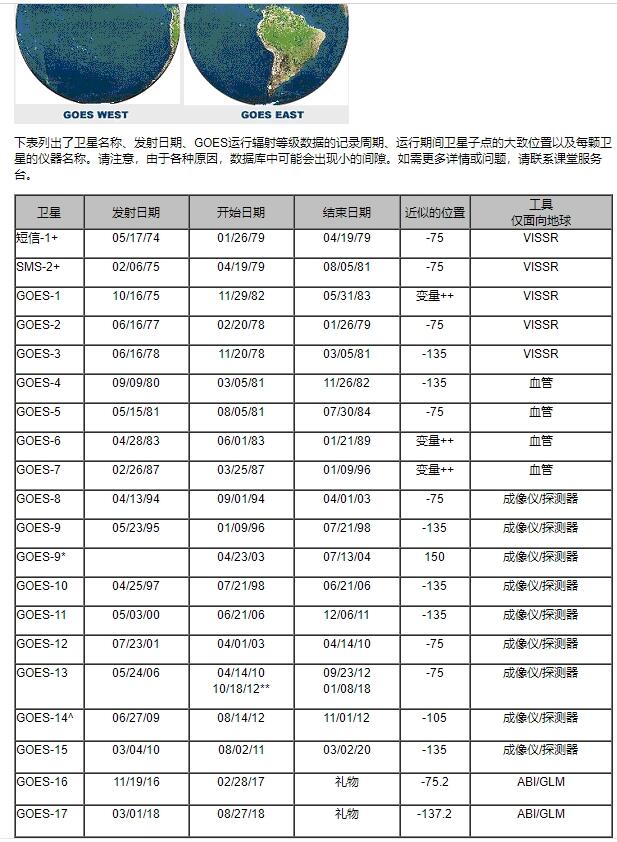 亚洲上空最新卫星参数详解