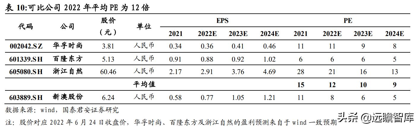 互联网 第9页